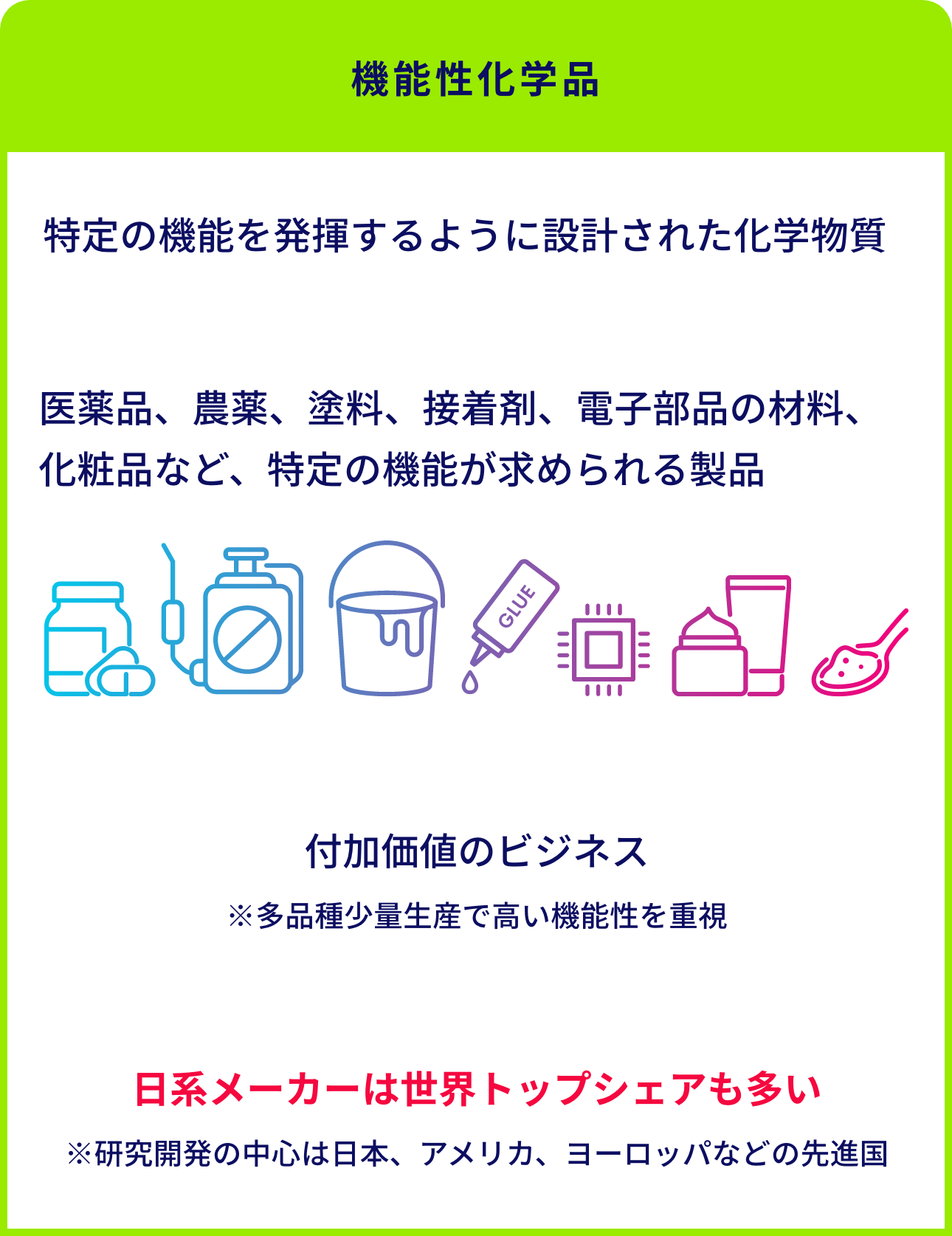 基礎化学品と機能性化学品の特徴