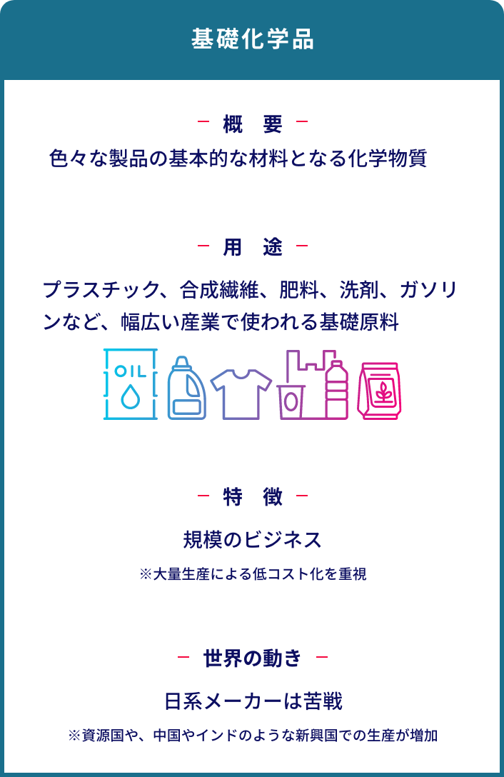 基礎化学品と機能性化学品の特徴