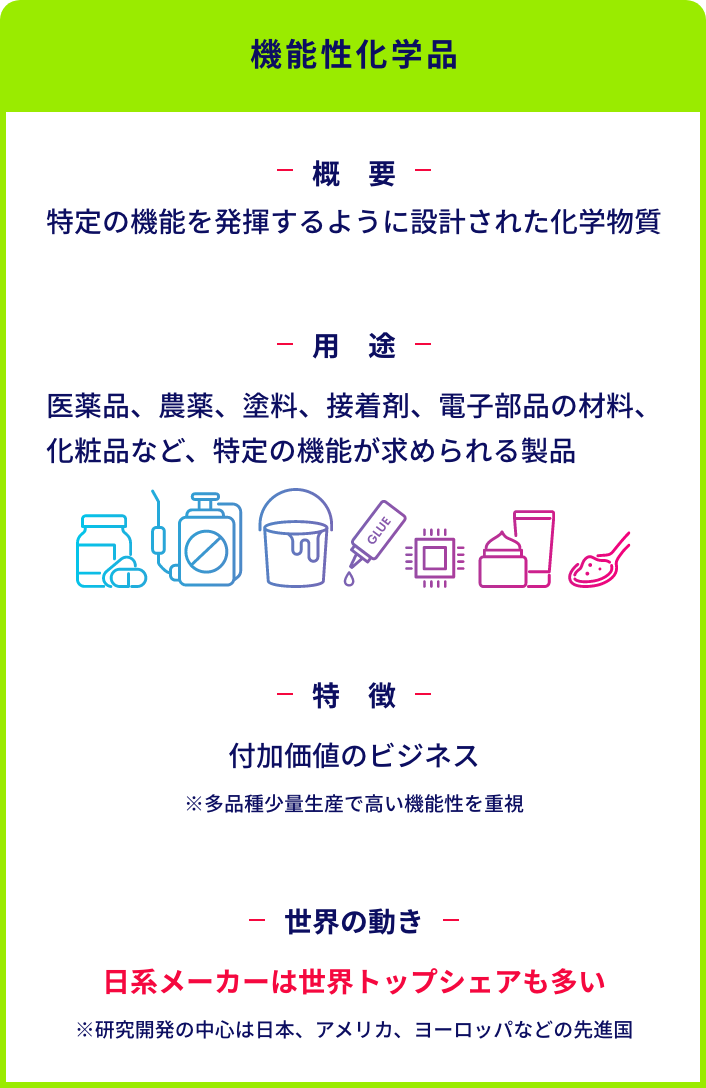 基礎化学品と機能性化学品の特徴